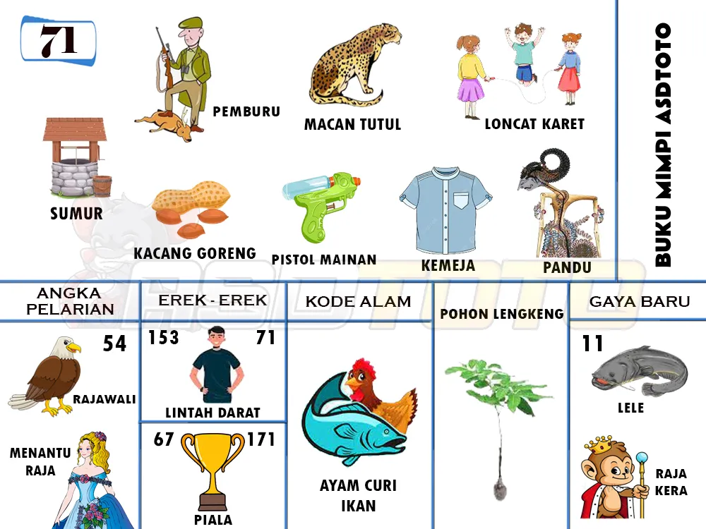 buku mimpi erek erek togel 71