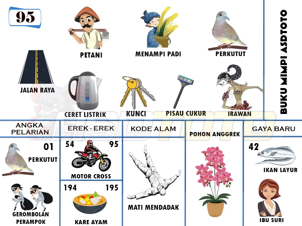 buku mimpi erek erek togel 95